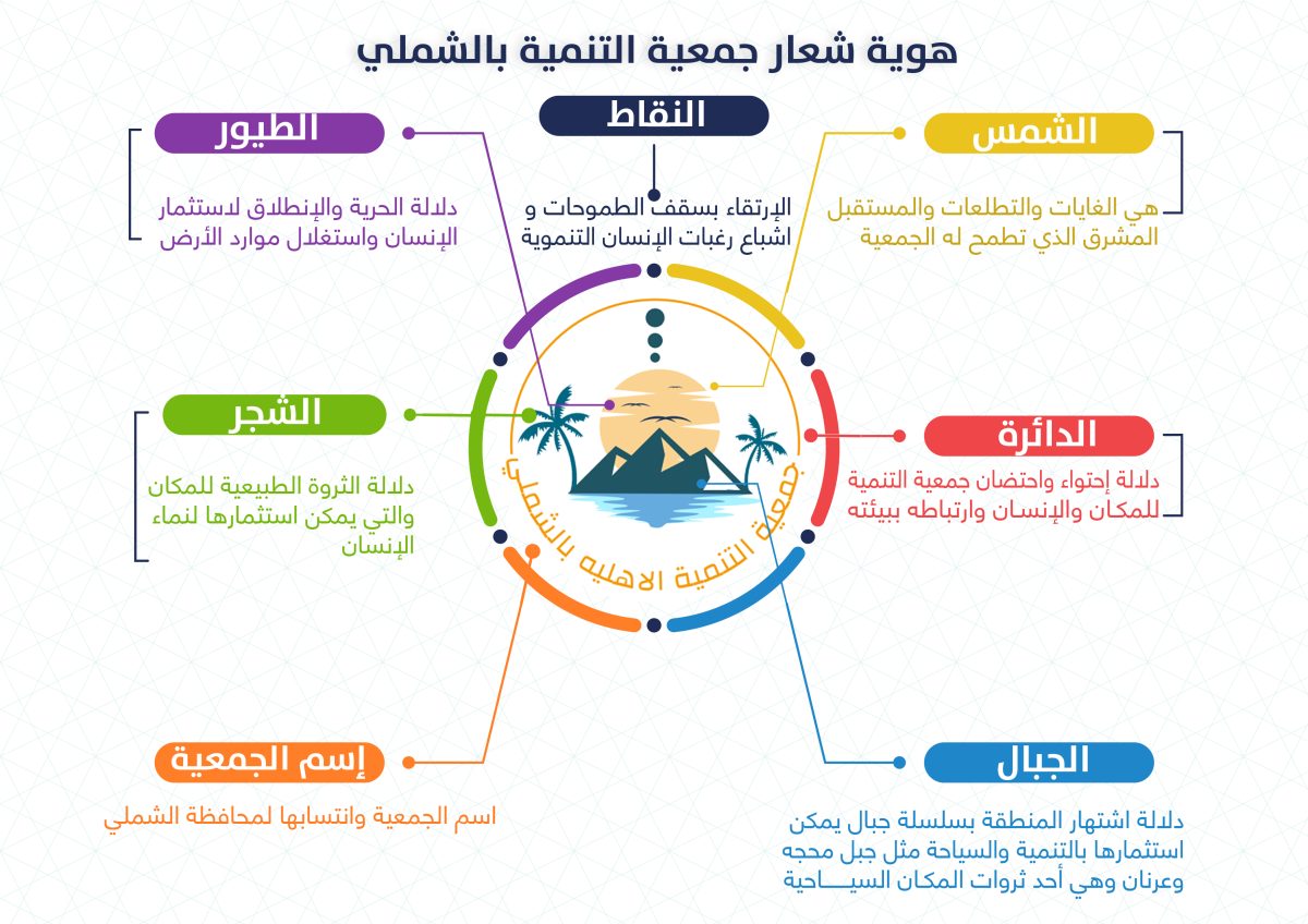 شهادة تسجيل الجمعية الخيرية